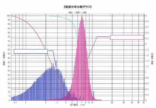 粒径のお話 part.3